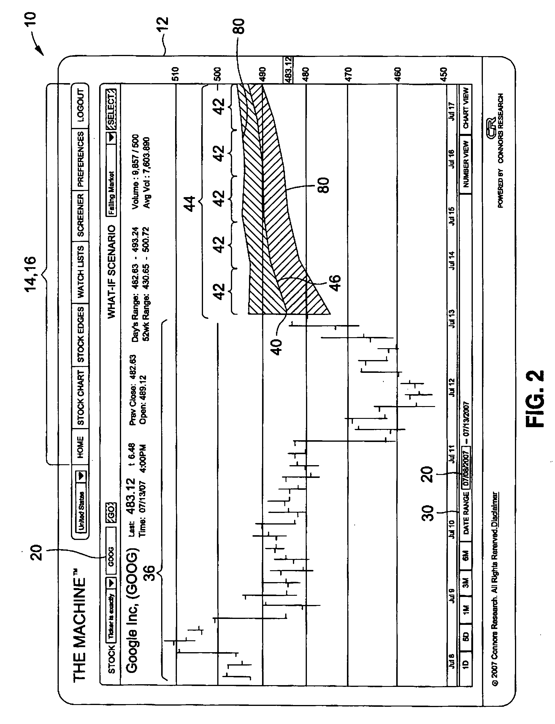 Method of presenting predictive data including standard deviation of financial securities