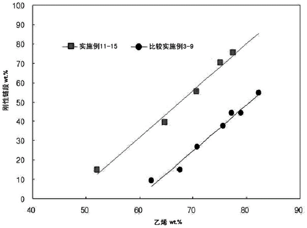 Olefin Block Copolymer