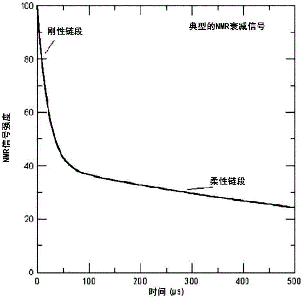 Olefin Block Copolymer