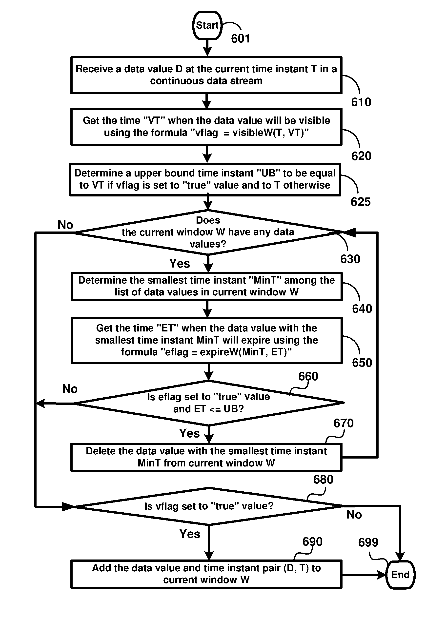 Specifying a family of logics defining windows in data stream management systems