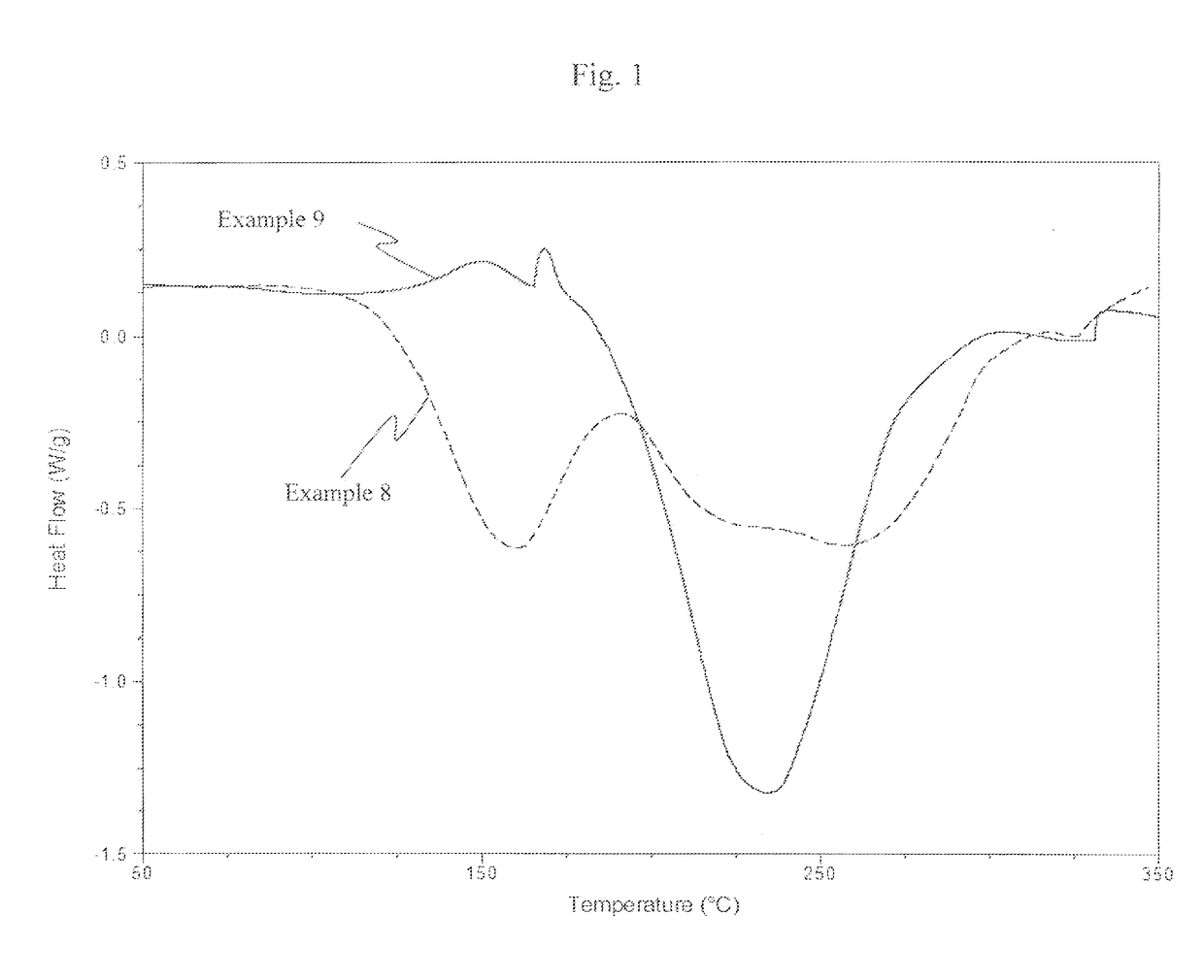 Epoxy resin compositions and fiber-reinforced composite materials prepared therefrom