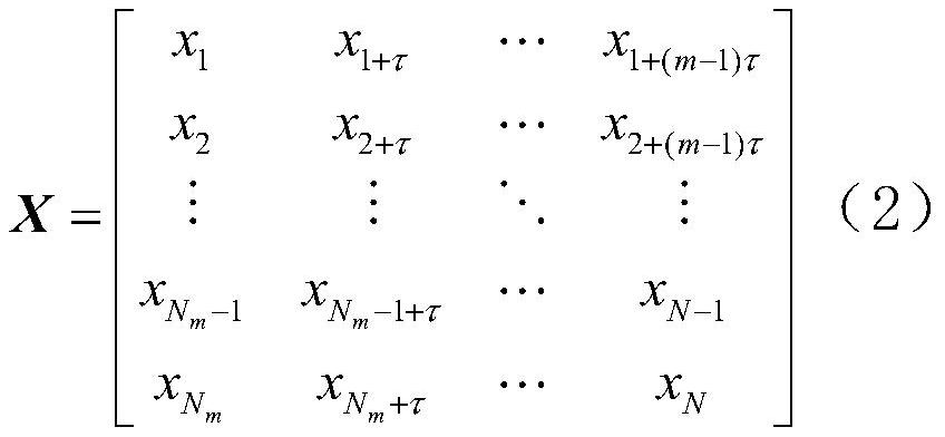 Multivariate monitoring time series regression prediction method for energy chemical production system