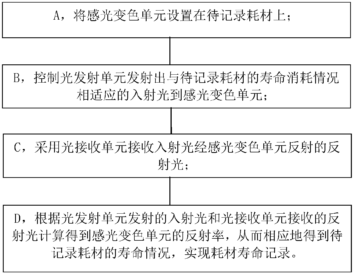 Method for recording life of consumable