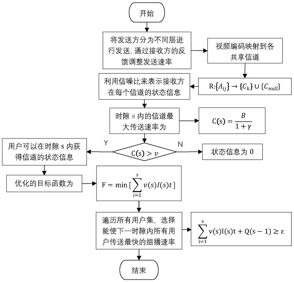 A visualization method of cold chain food logistics based on cloud video information processing