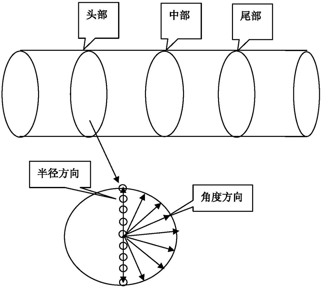 Soft measurement method for size of austenite grains in heating process of steel billet