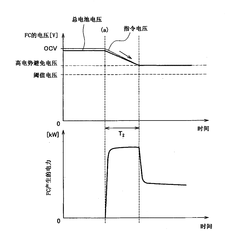 Fuel cell system, and vehicle equipped with the fuel cell system