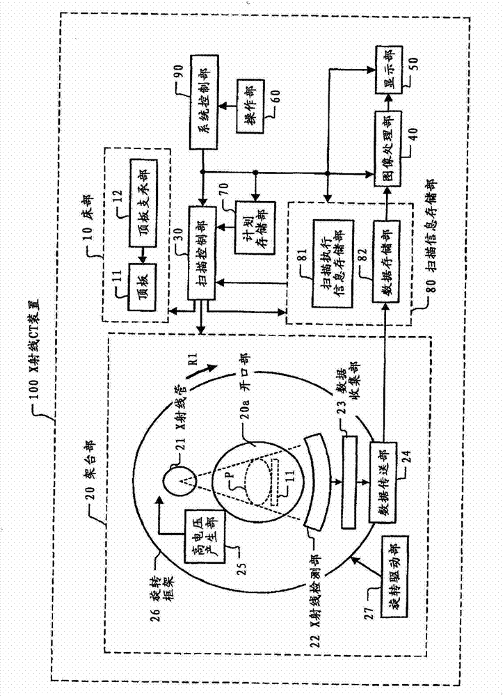 X-ray computed tomography apparatus