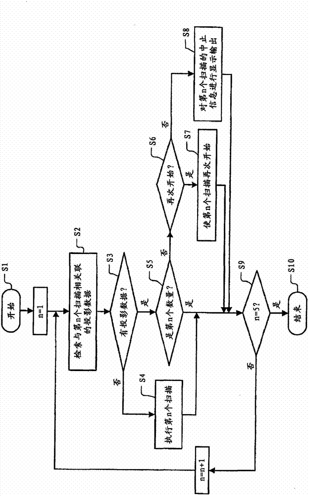 X-ray computed tomography apparatus