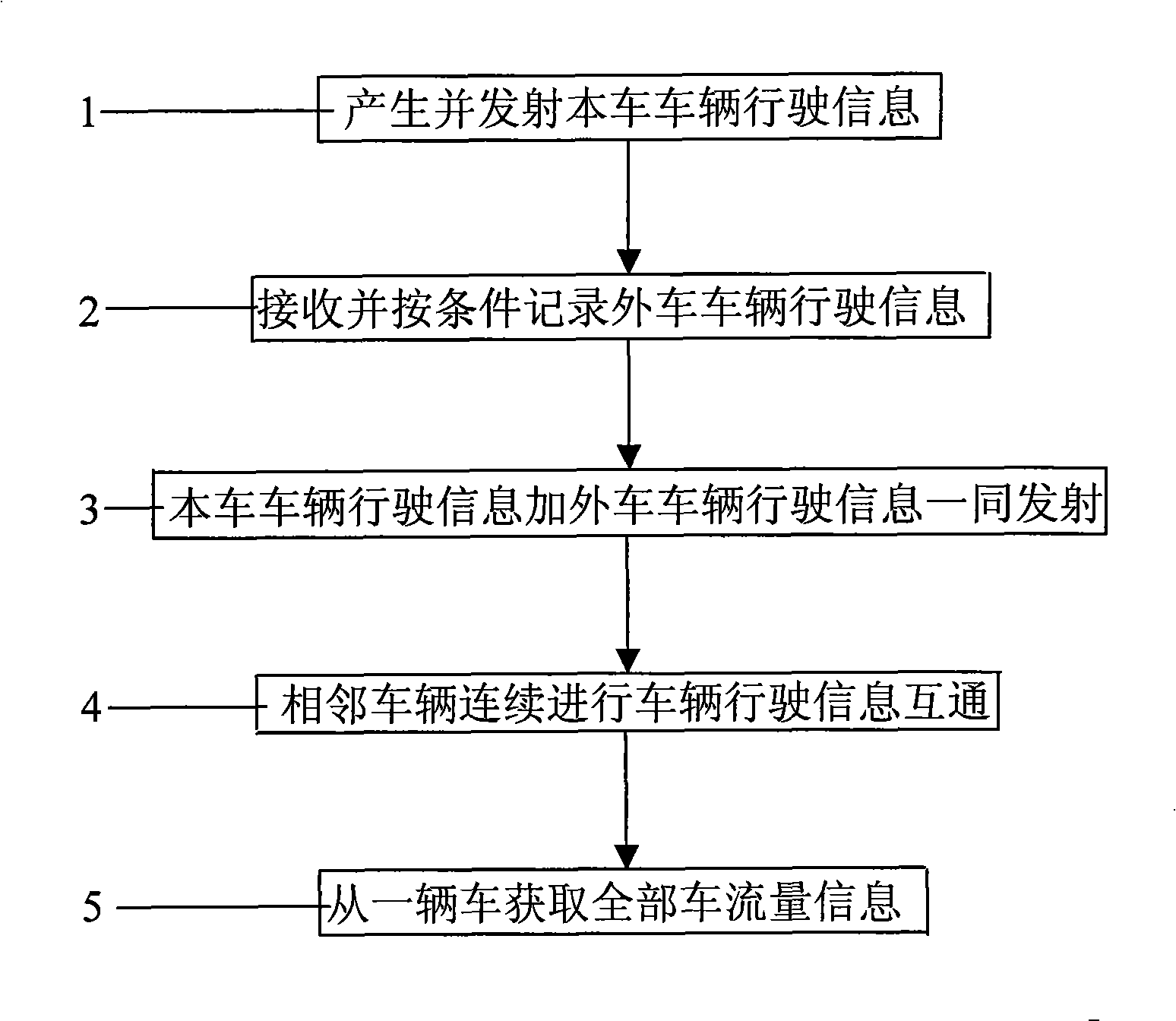 Method and apparatus for detecting vehicle flow information