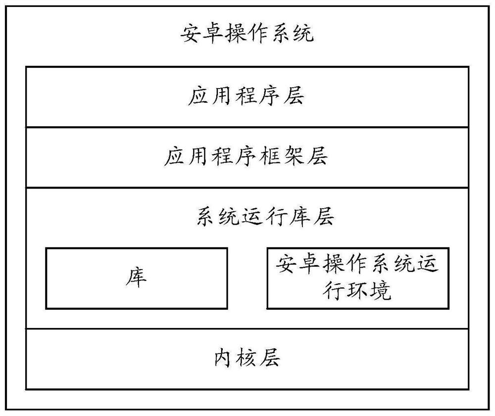 Content fusion method and device and electronic equipment