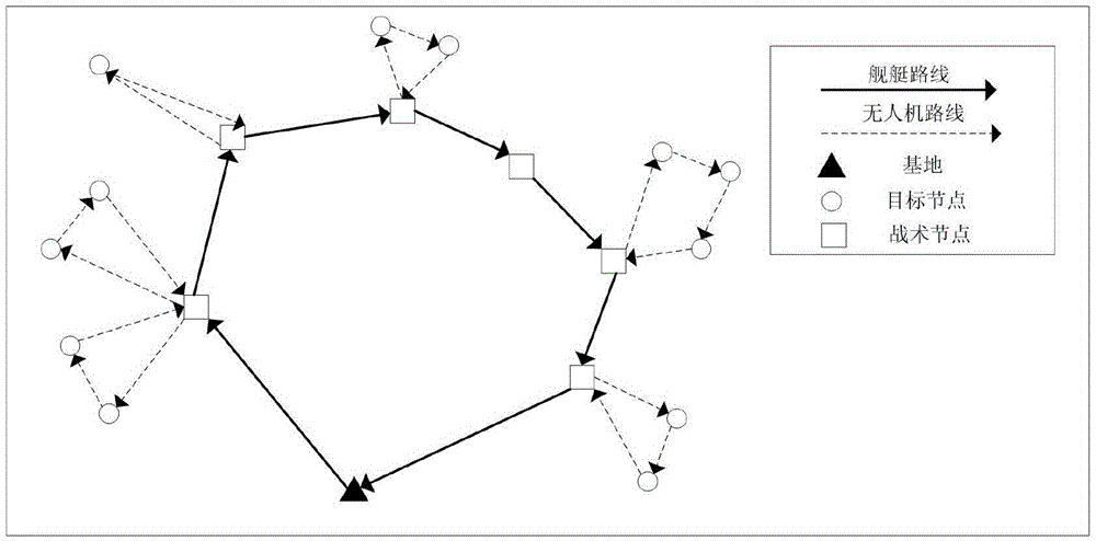 A multi-UAV ship-machine cooperative path planning method