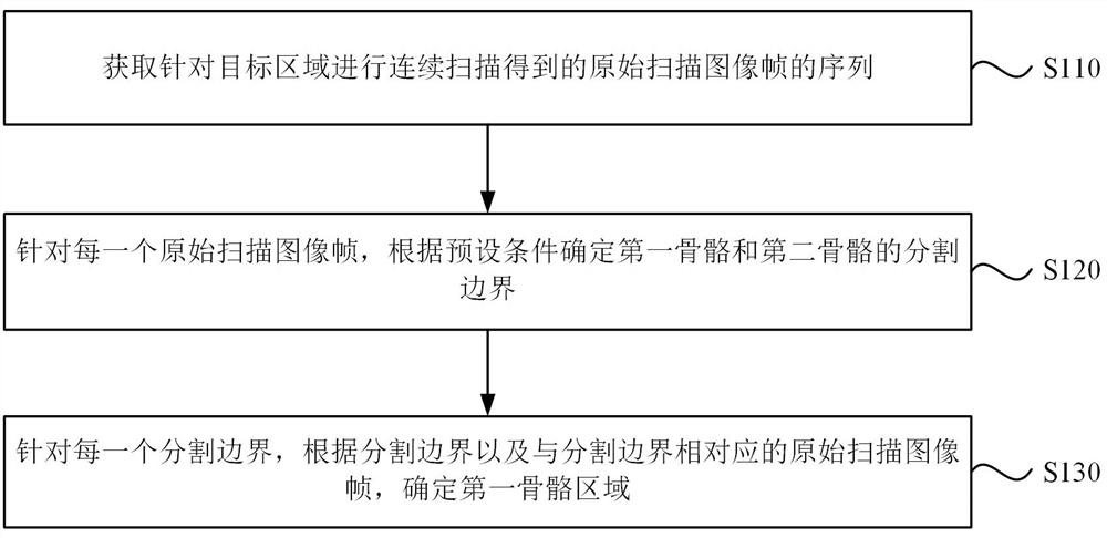 Bone region determination method, device, electronic equipment and storage medium