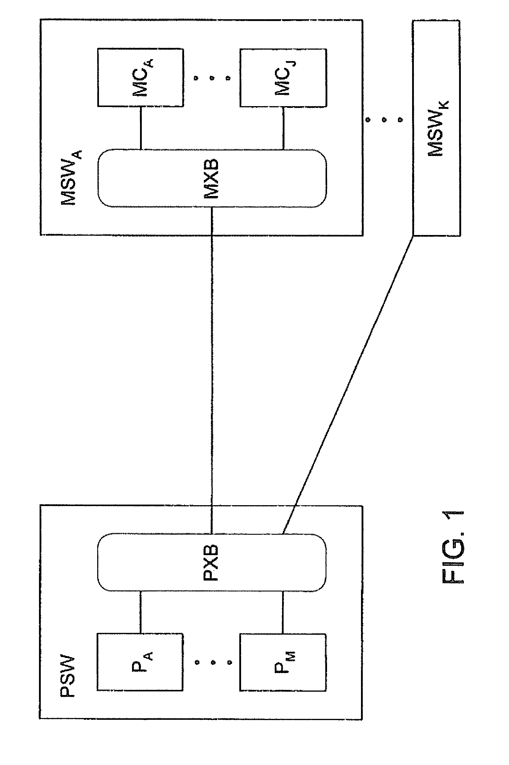 Layered crossbar for interconnection of multiple processors and shared memories