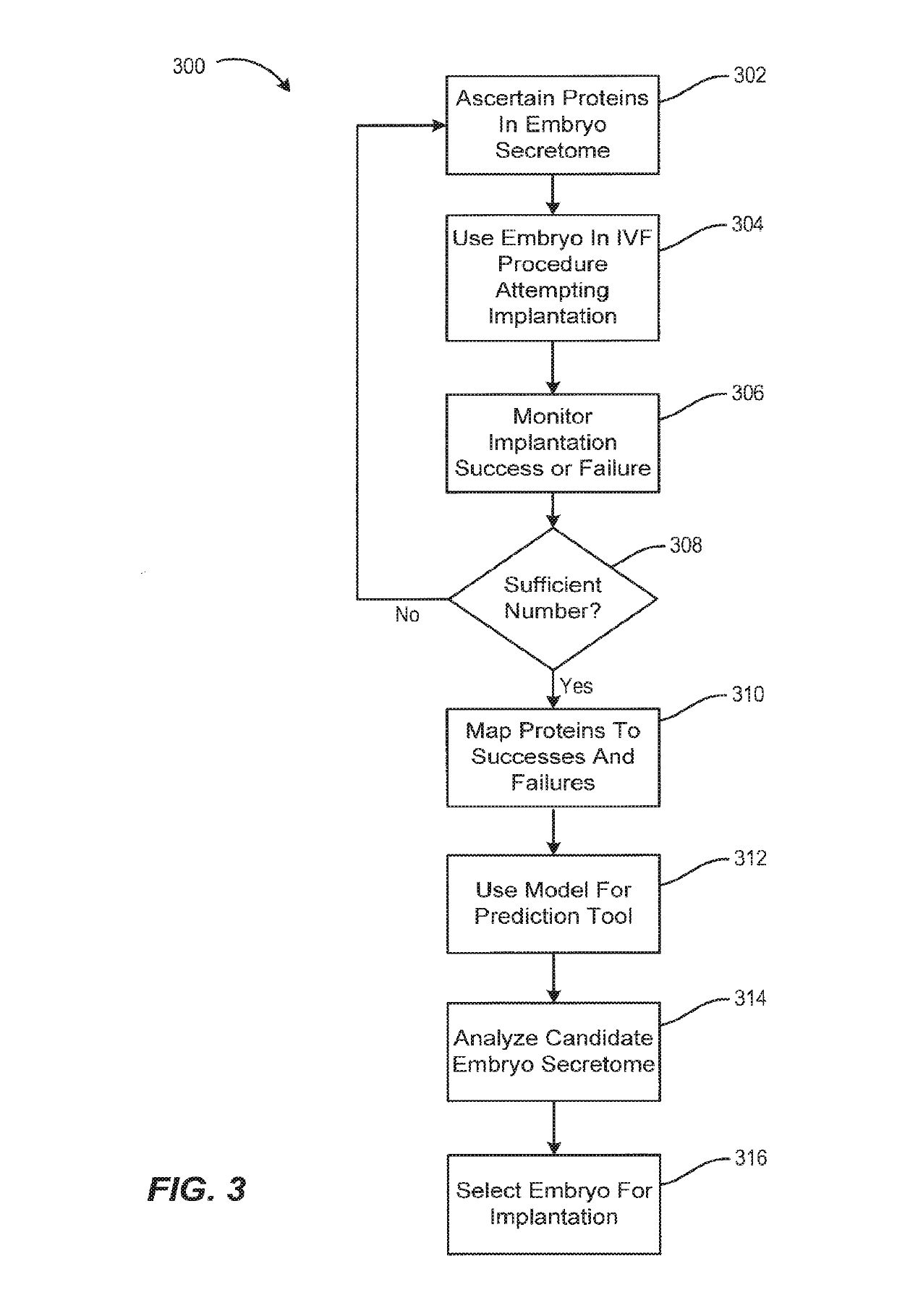 Secretome profile-facilitated in vitro fertilization