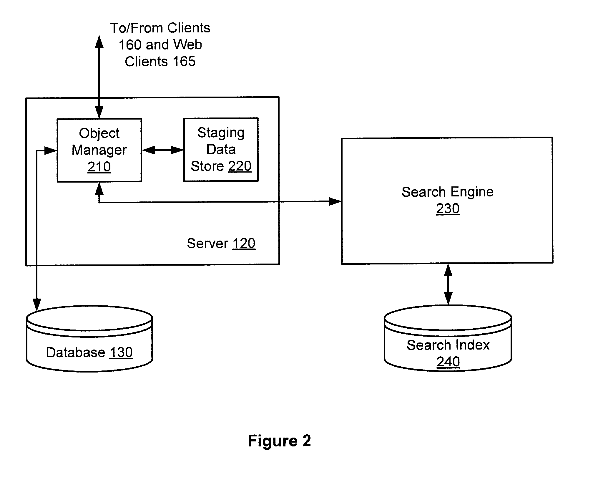 Enterprise-based searching of new and updated data