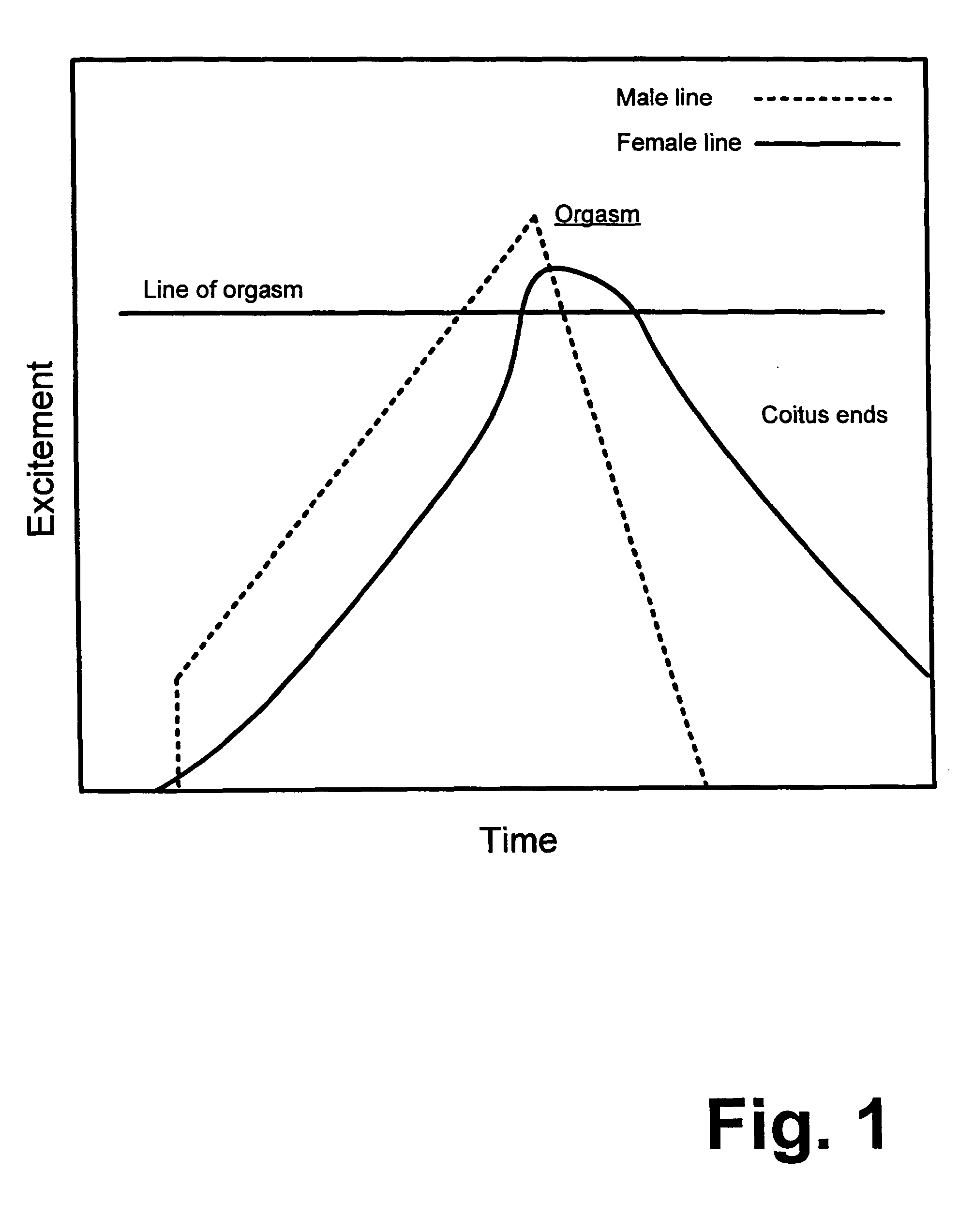 Method for treatment of premature ejaculation in humans