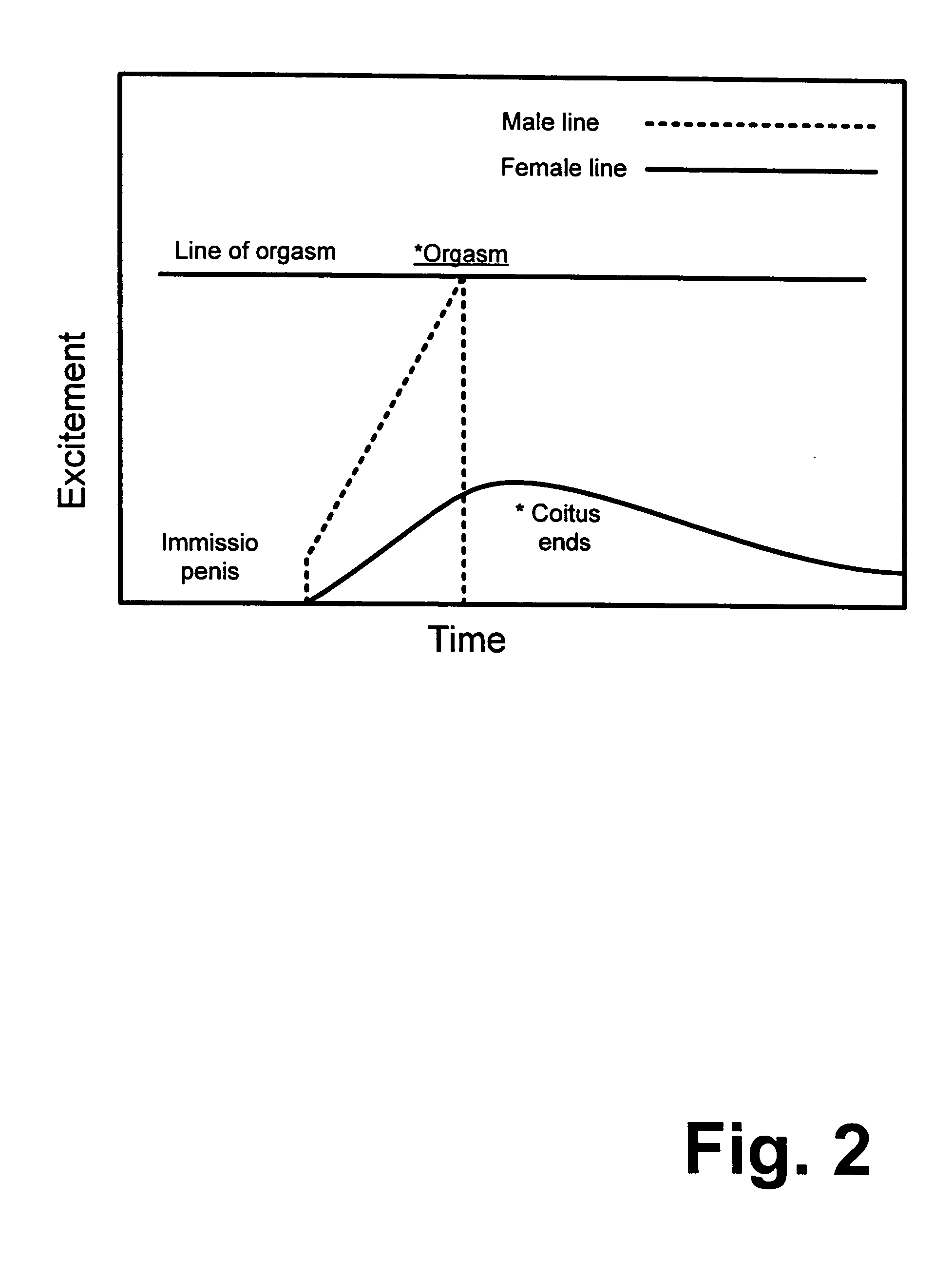 Method for treatment of premature ejaculation in humans