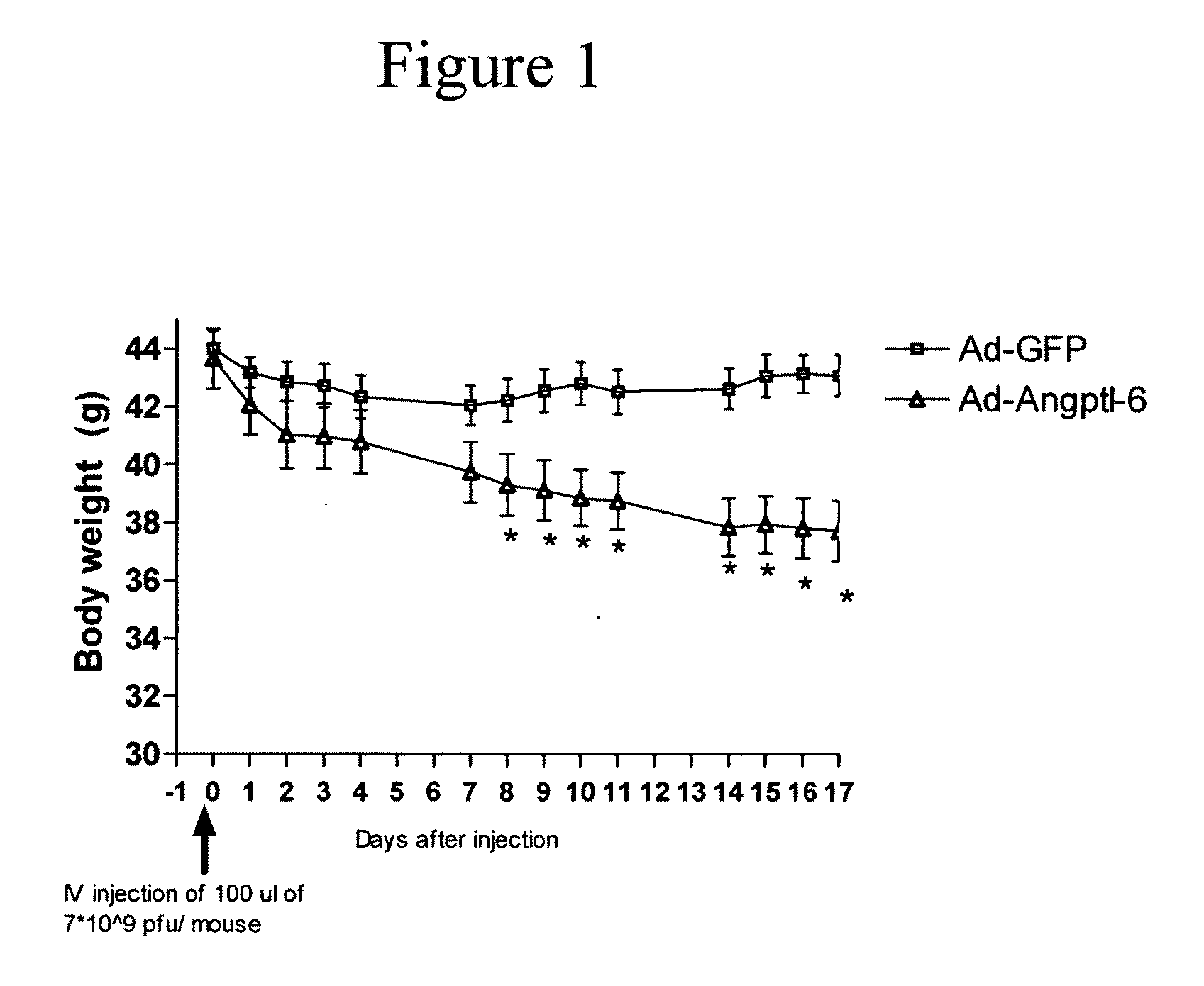 Peptide compounds for treating obesity and insulin resistance