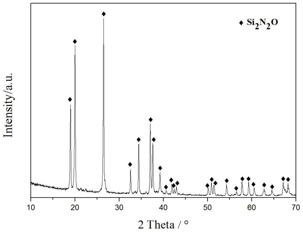 Rare earth ion doped silicon oxynitride-based fluorescent powder, preparation method thereof and combustion synthesis device