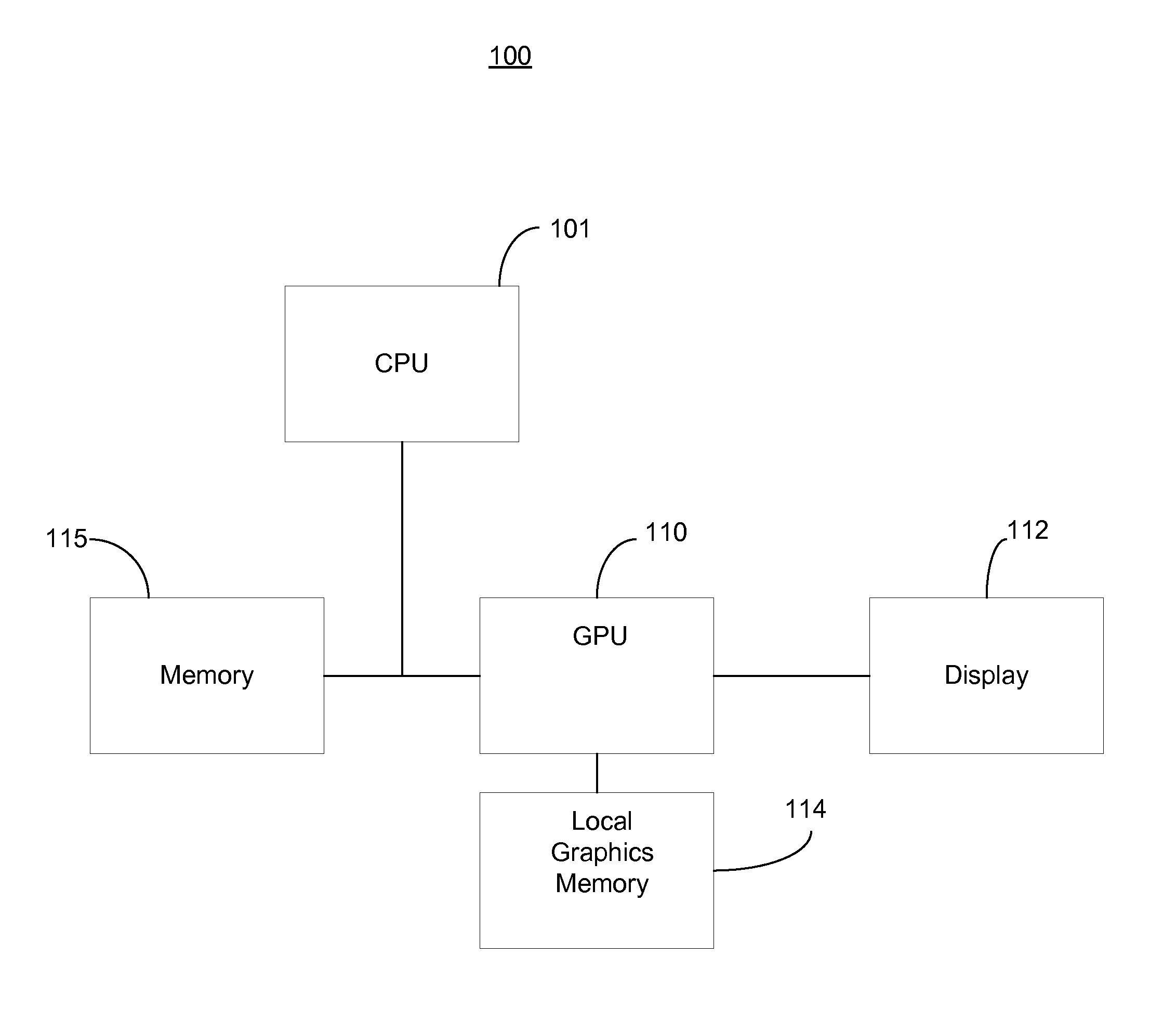 System and method for long running compute using buffers as timeslices