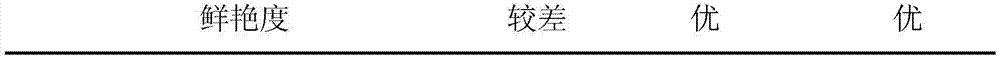 Spinning polyamide 6 and manufacture method thereof