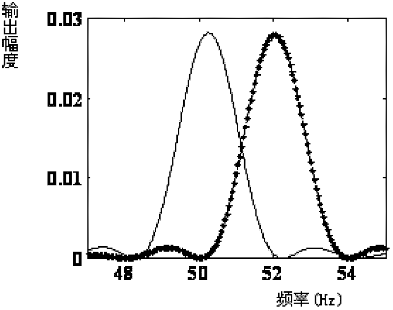 Doppler vibrating mirror sine modulation multi-beam laser heterodyne second harmonic measurement device and method for measuring magnetostriction coefficient