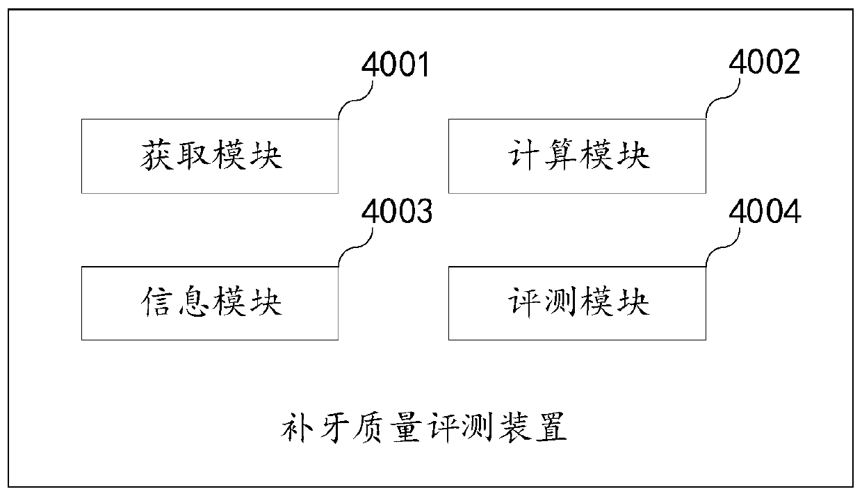 Tooth filling quality evaluation method and device