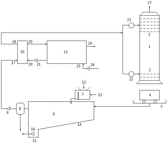 Dust removal-desulfurization-water collection-heat extraction system ...