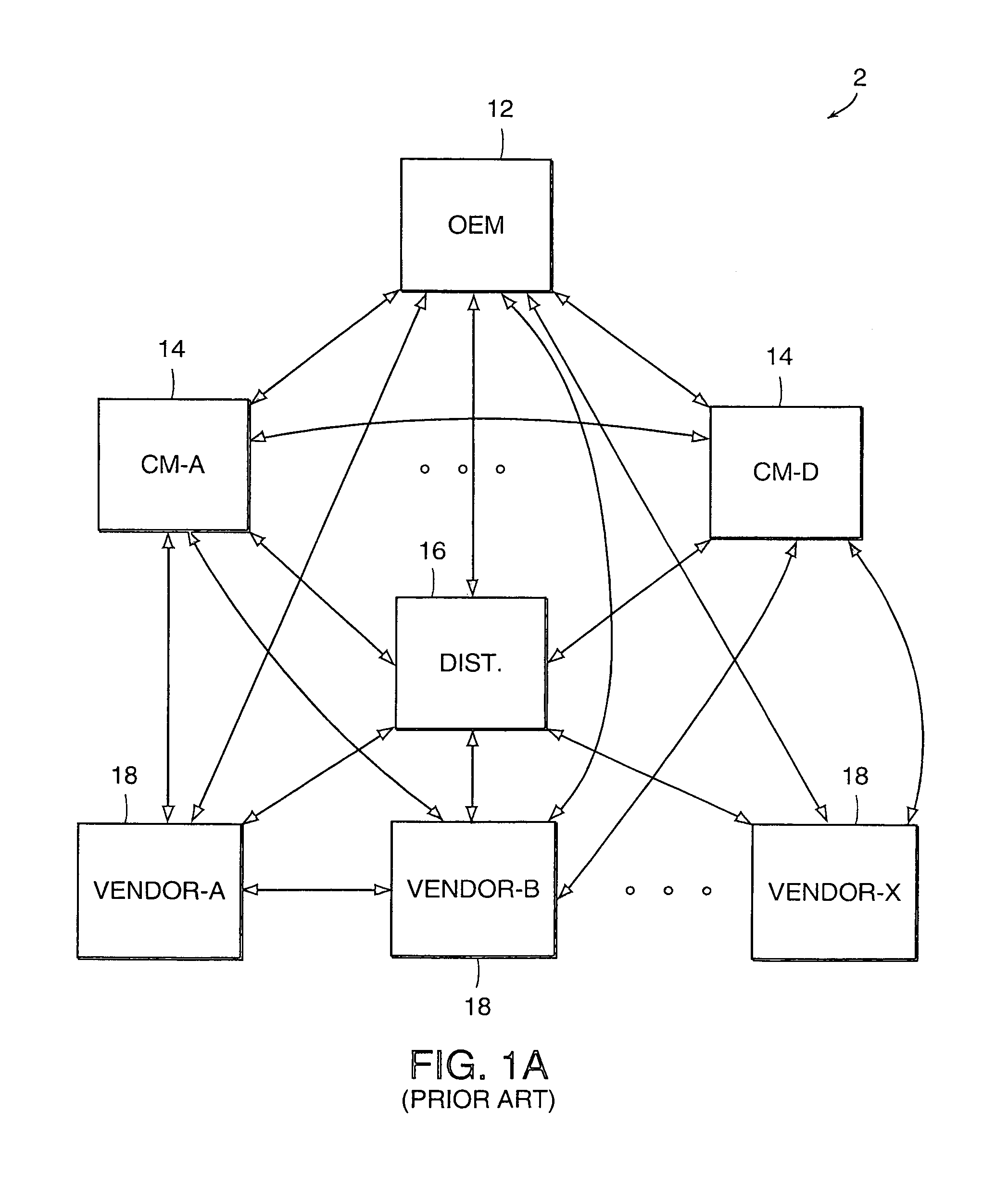Method and system for monitoring a supply-chain