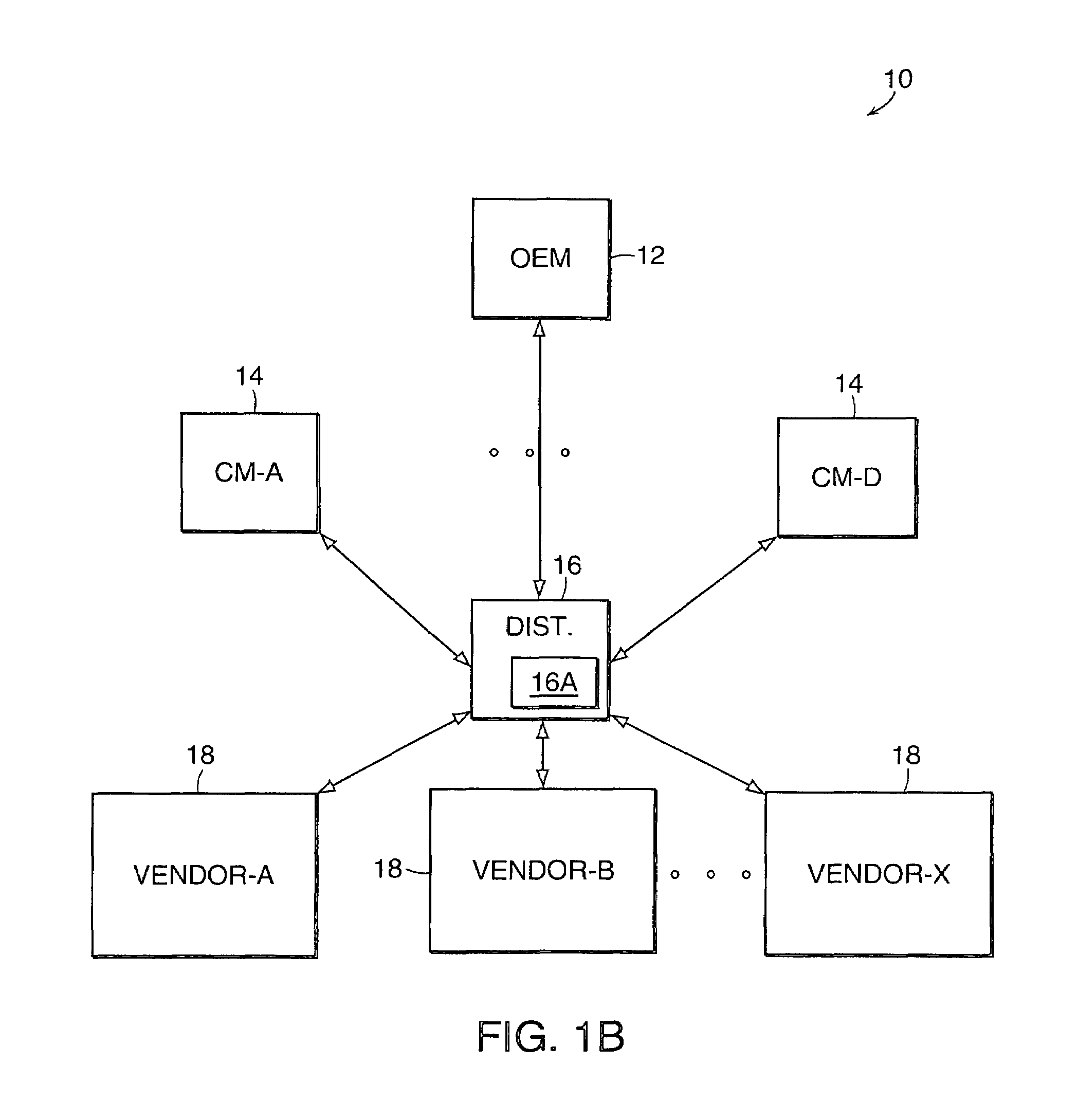 Method and system for monitoring a supply-chain