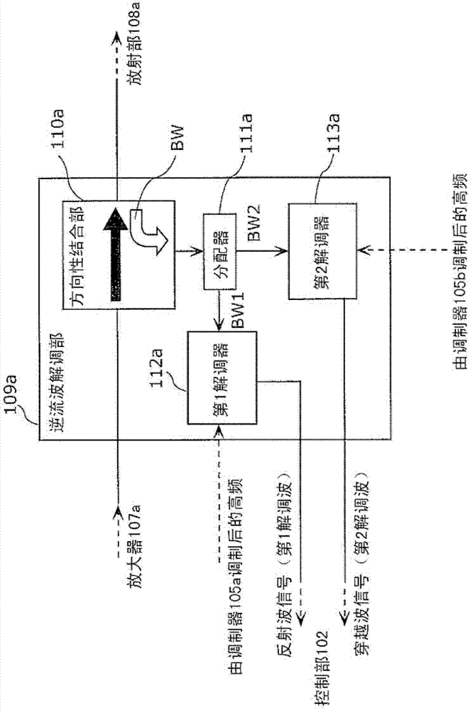 High-frequency radiation heating device