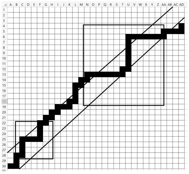 Unmanned aerial vehicle initial flight path planning method for soil pollution boundary survey