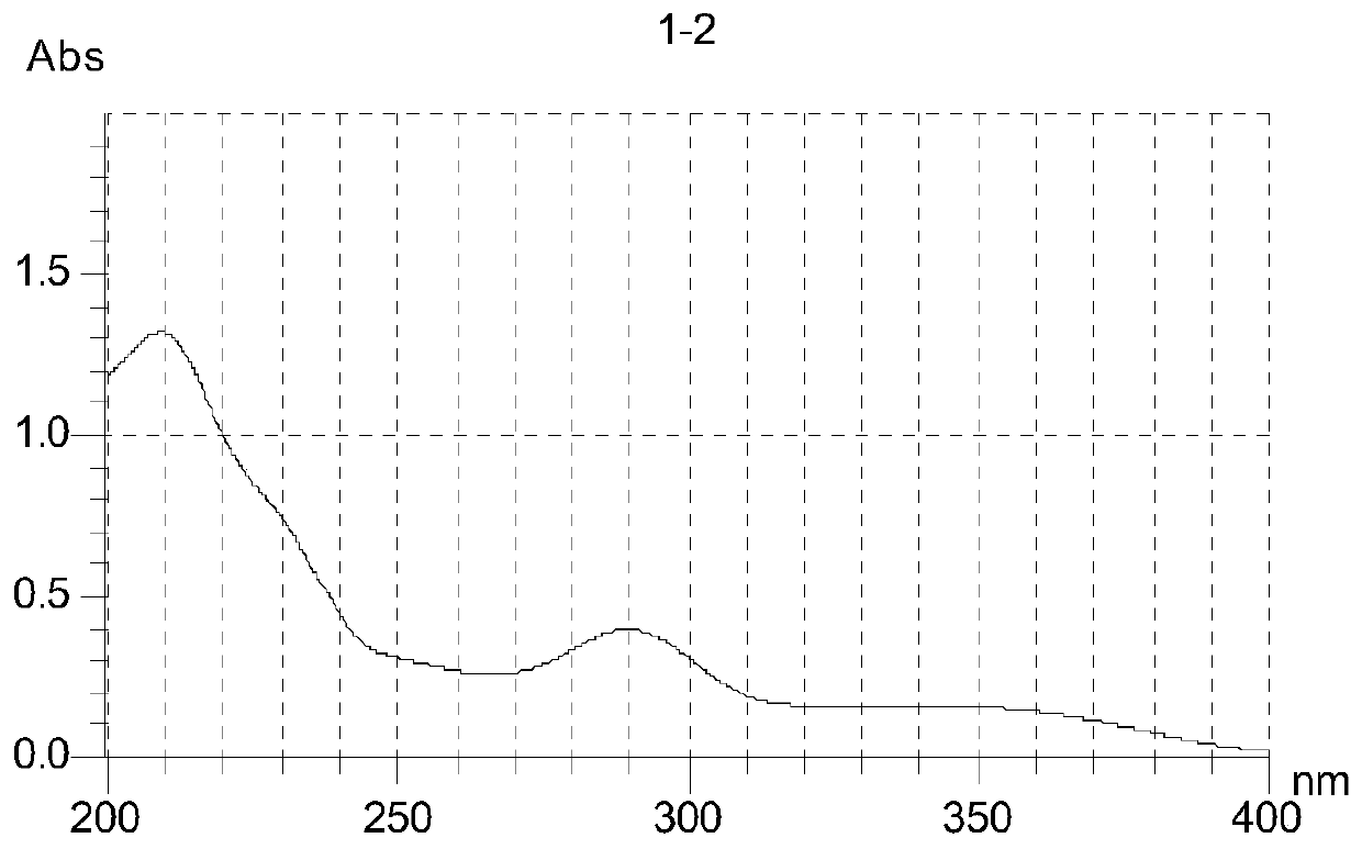 Biflavone compounds and preparation method and application thereof
