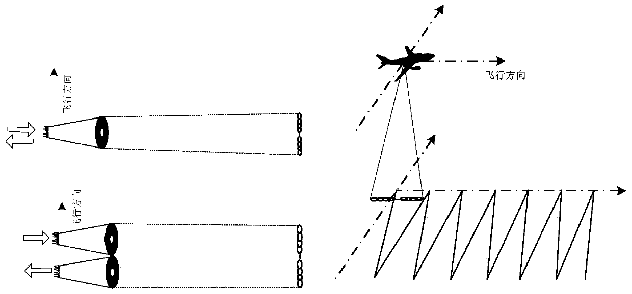 Airborne array three-dimensional coherent scanning laser radar