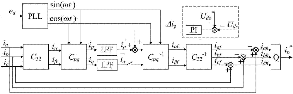 Simple-target three-level active power filter control method based on finite control set model prediction