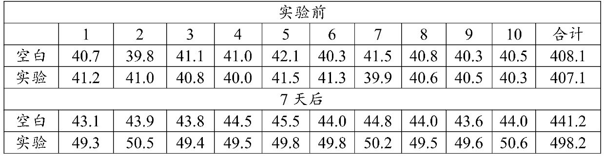 A strain of Burkholderia tropicalis and its application