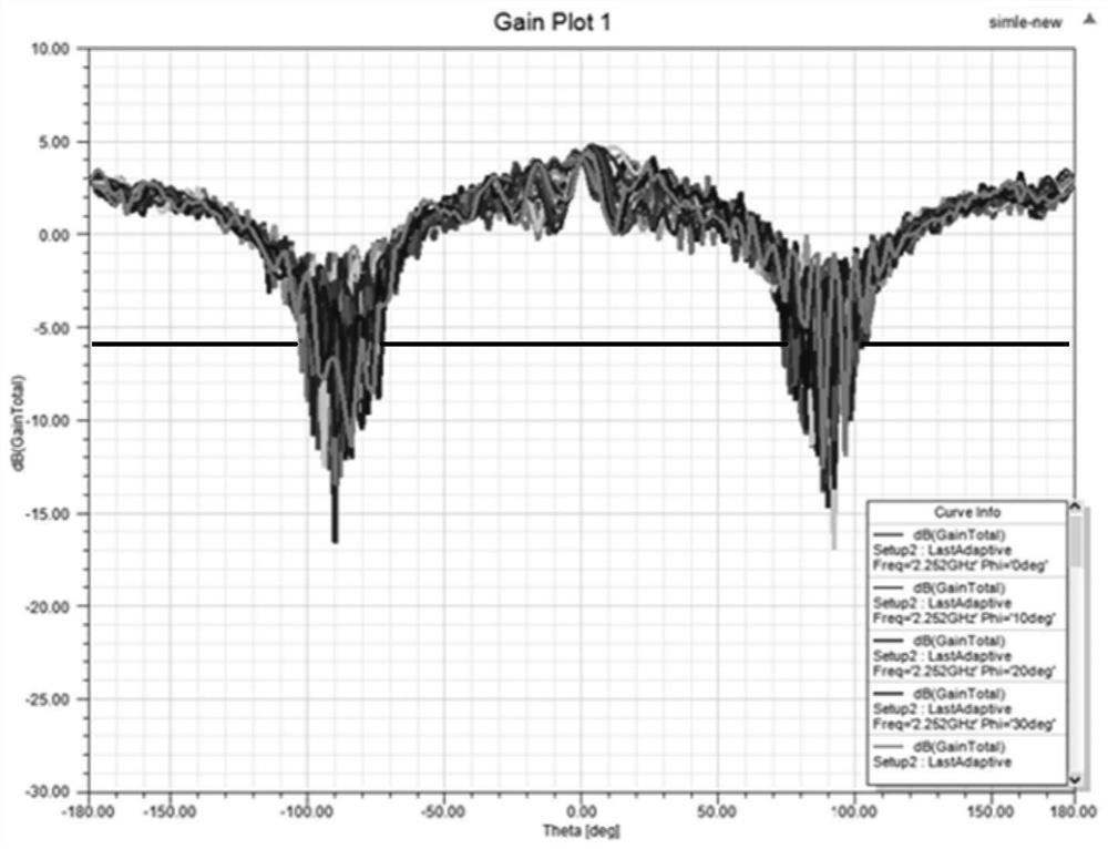 LEO-to-HEO multi-orbit satellite measurement and control system and method