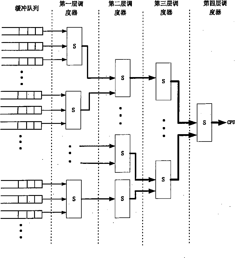 Method for managing flux of packet inflowing CPU system