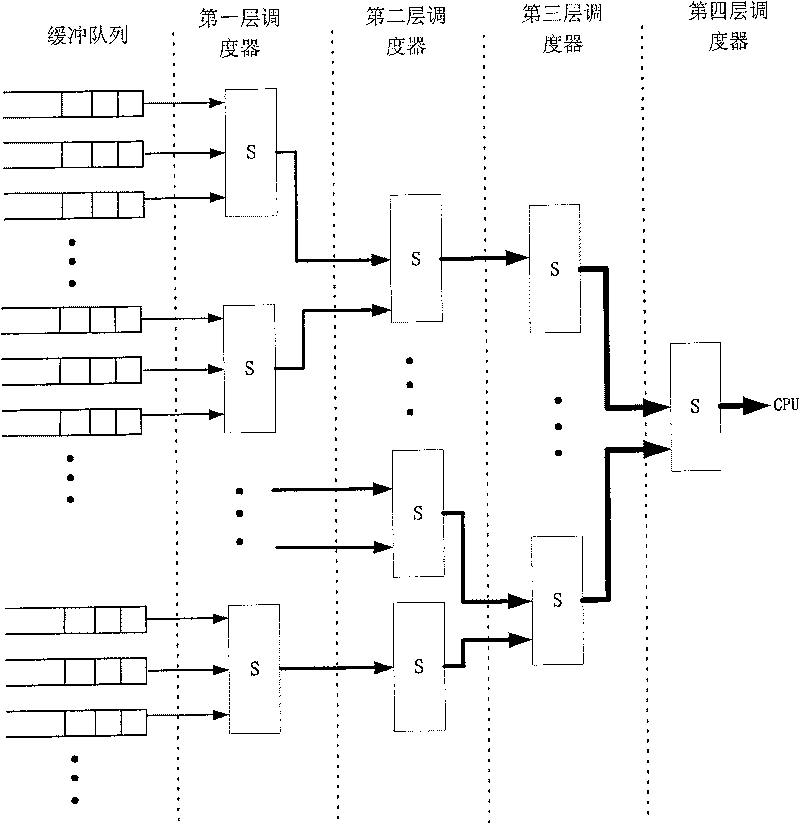 Method for managing flux of packet inflowing CPU system