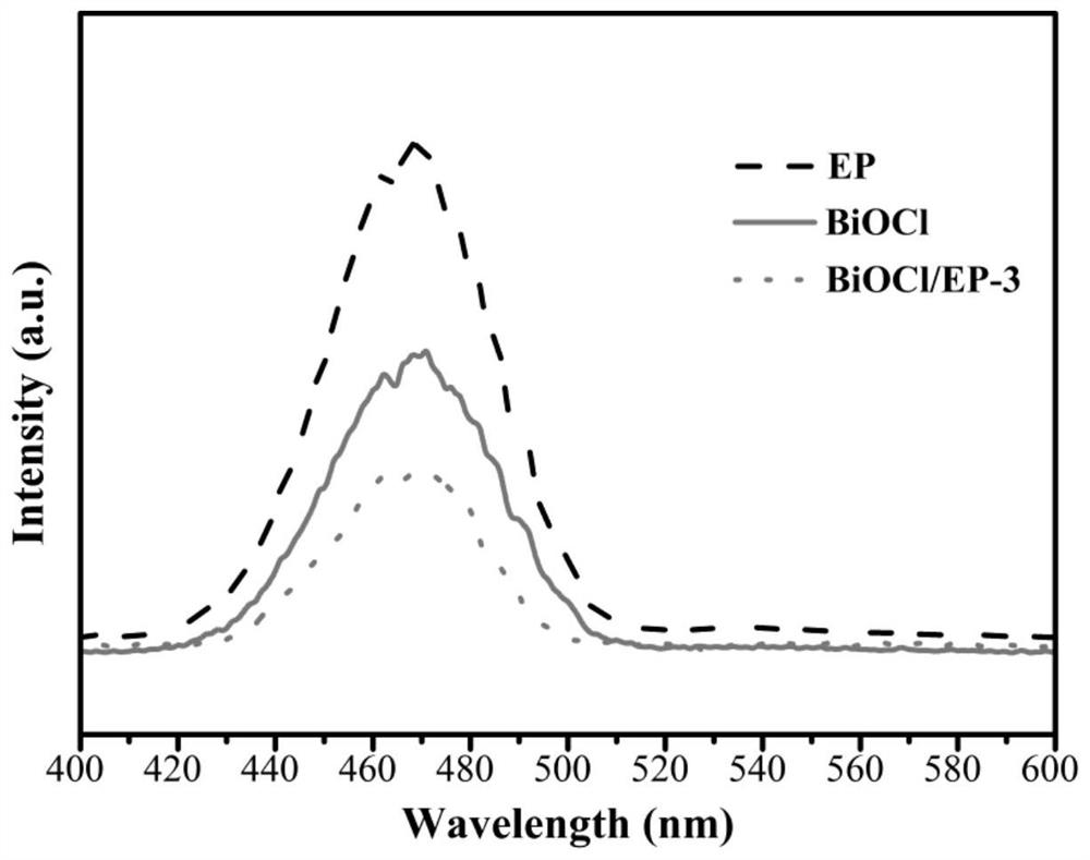 BiOCl/expanded perlite floating photocatalyst and application thereof