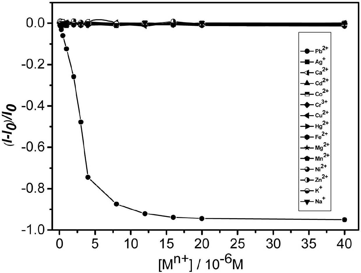 N,N'-dipyrene butyryl lysine and application thereof