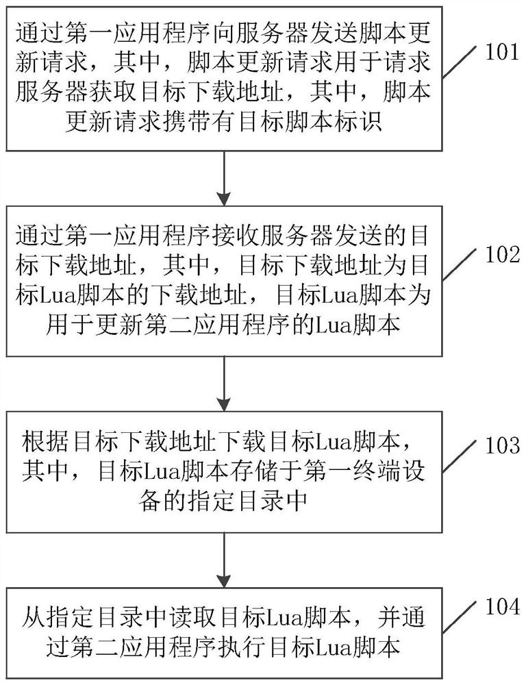 Application program updating method, related device, equipment and storage medium