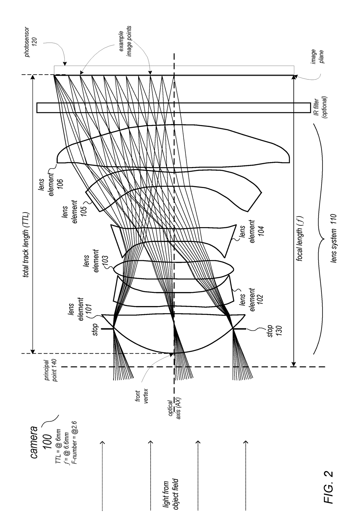 Lens system