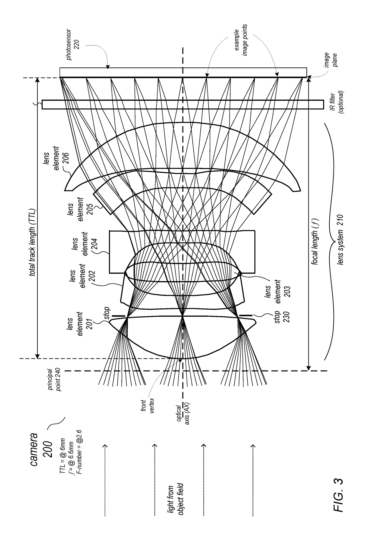 Lens system