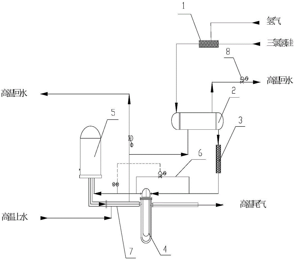 Reduction furnace operation control method
