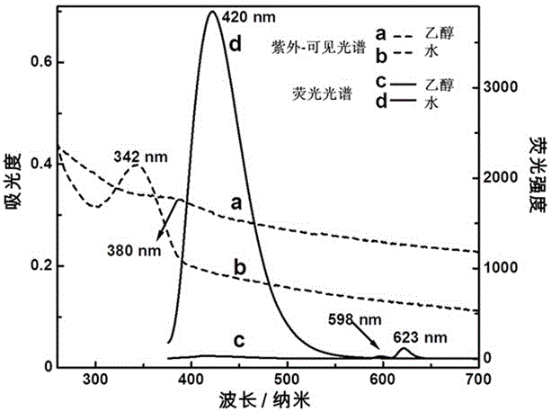 eu‑mofs/cds two-color fluorescent material and its preparation and application