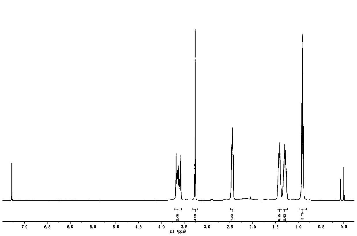 A kind of bis-(2-aminoacetyl)-piperazine amide derivative lubricating oil additive and its preparation method