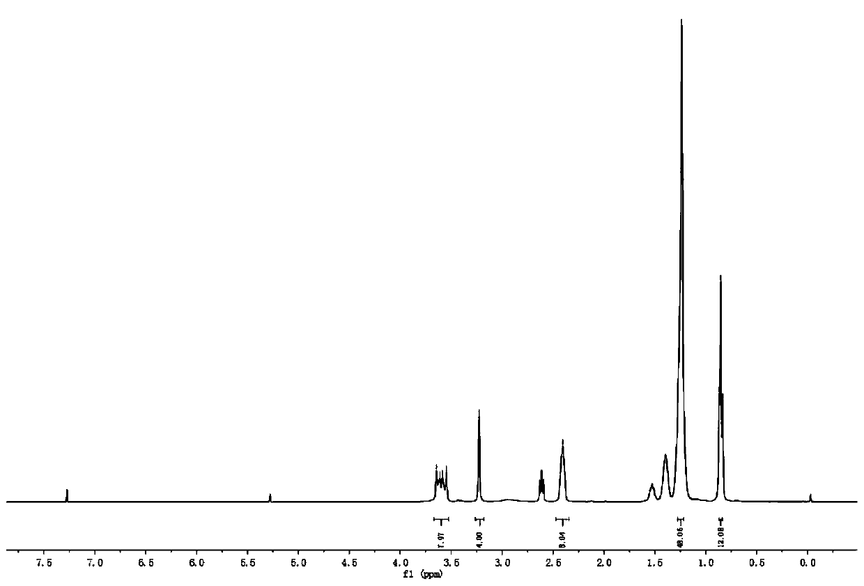 A kind of bis-(2-aminoacetyl)-piperazine amide derivative lubricating oil additive and its preparation method