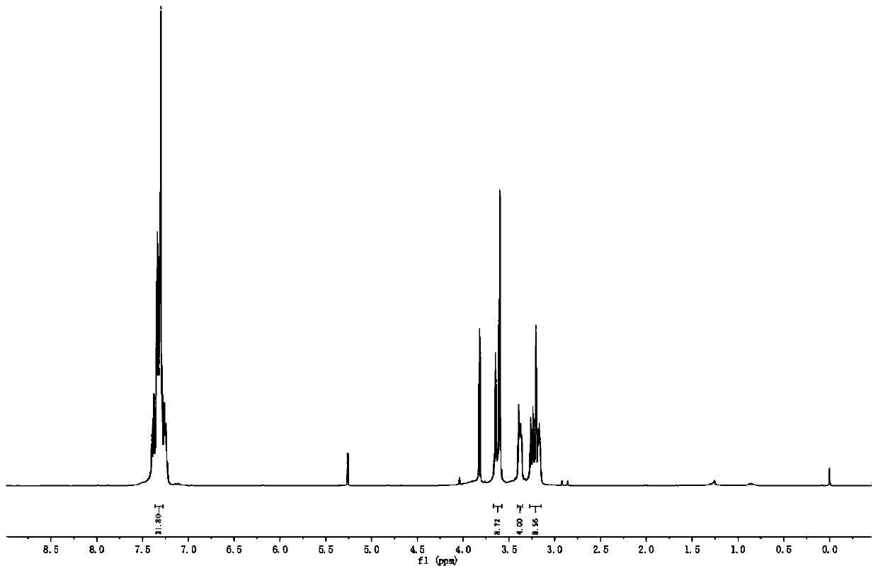 A kind of bis-(2-aminoacetyl)-piperazine amide derivative lubricating oil additive and its preparation method