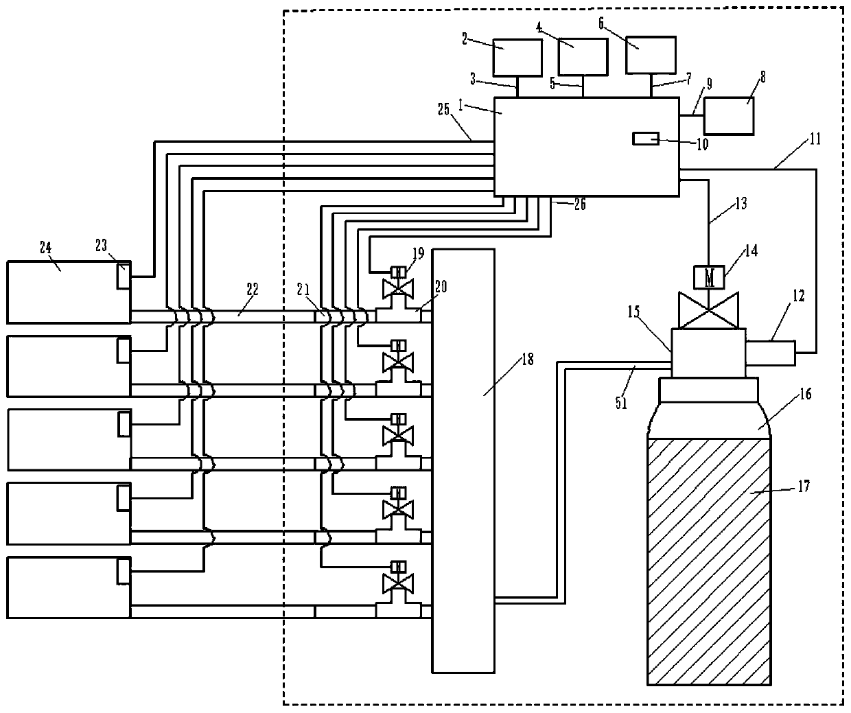 Automatic fire extinguishing device of power battery system of new energy automobile based on multi-source information detection and control method